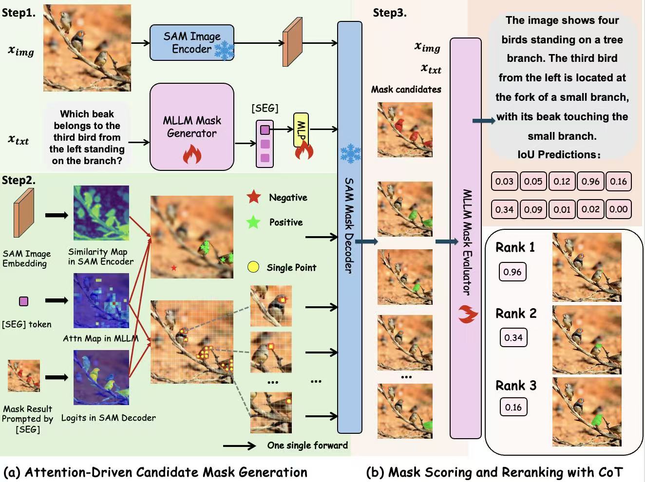 Rea2Seg method overview